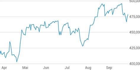 munich re aktie